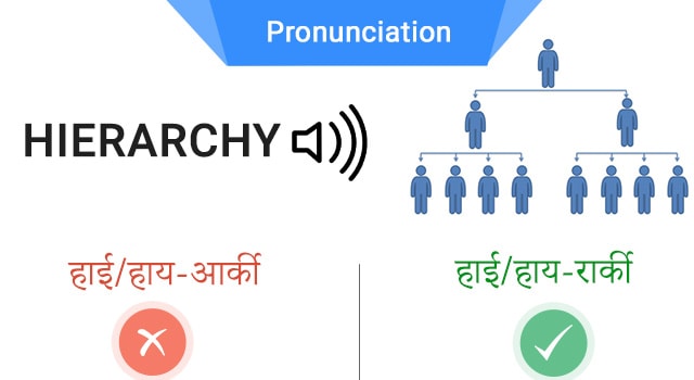 HIERARCHY-min