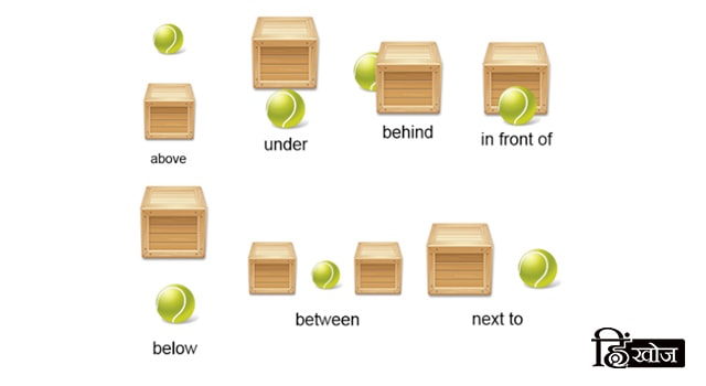 prepositions of place